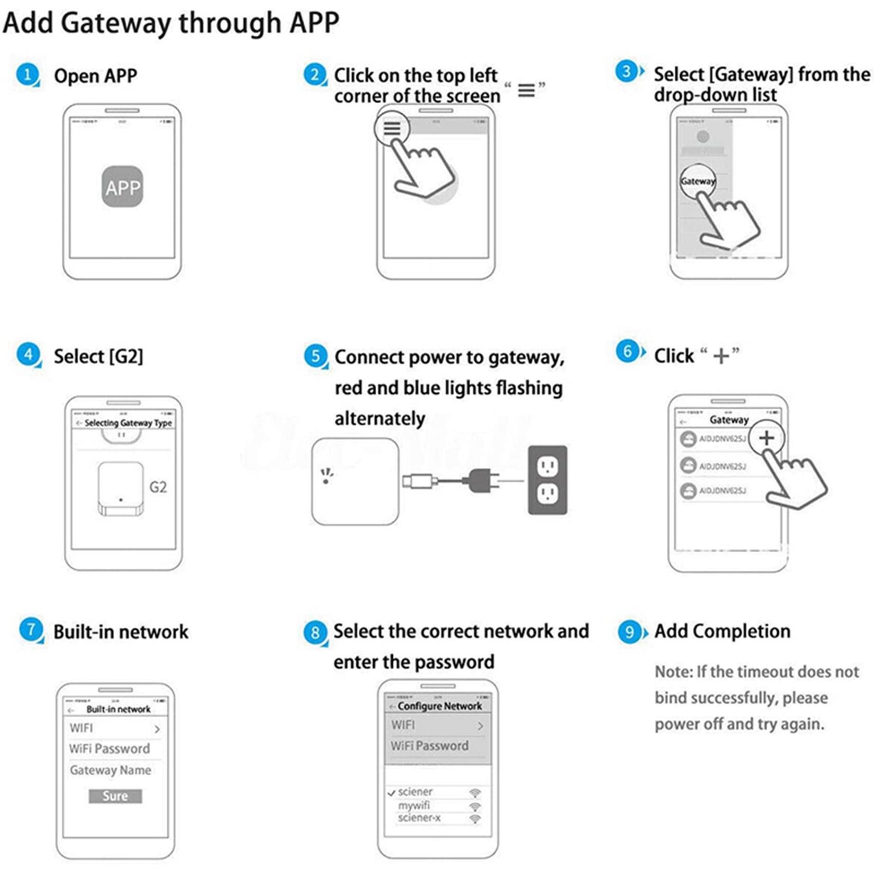 ELECT-2X Bluetooth Wifi Gatewa - Election Electronics & Gadgets Store Woocommerce Theme ulasan dan harga