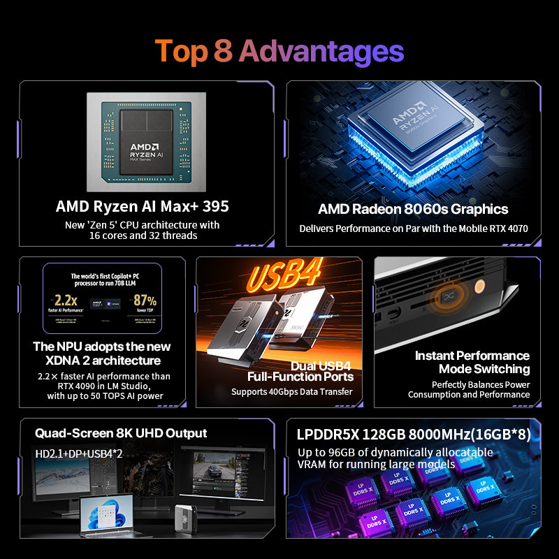 OpenClaw Ryzen AI Max+ 395 Min - Mini Pc Windows ulasan dan harga